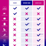wizz-air-fares-and-bundles